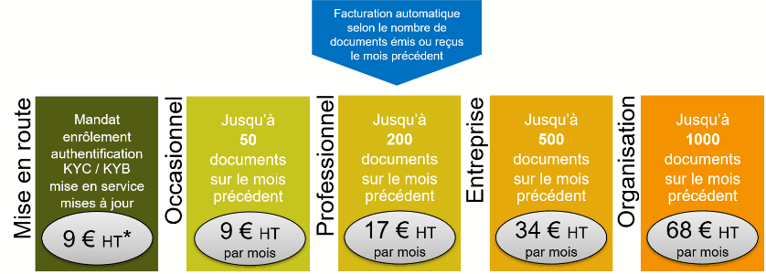 e-facture-2026